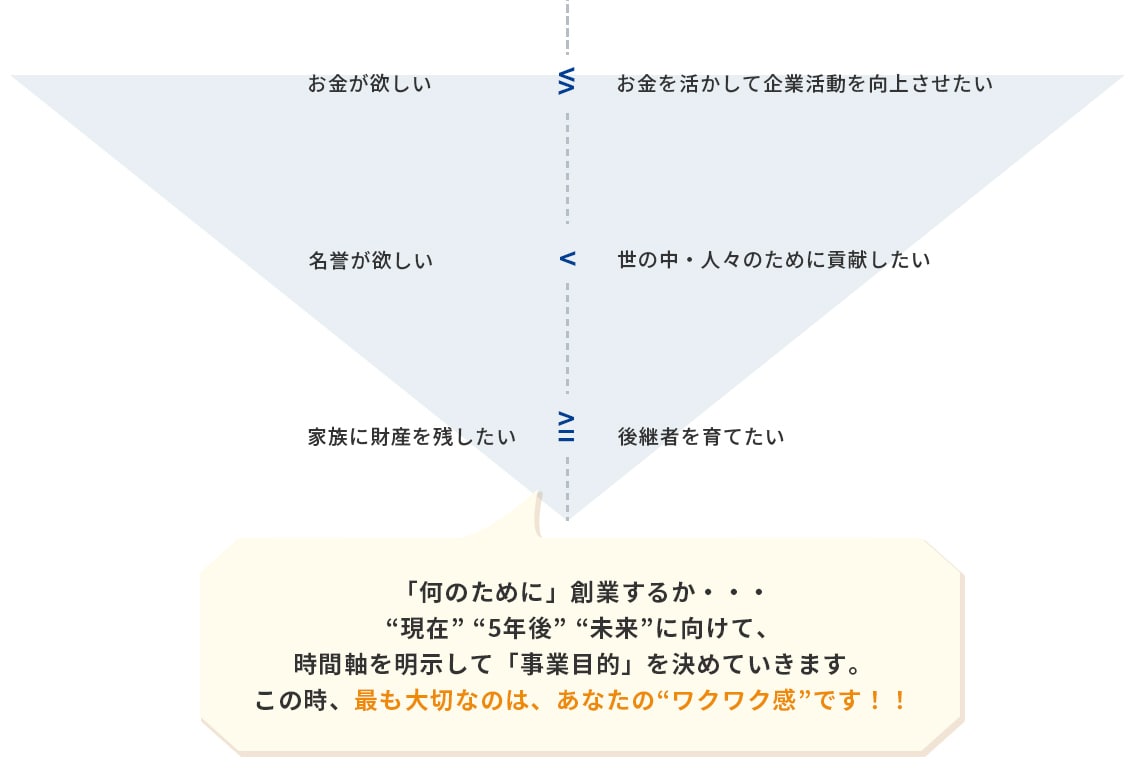 企業経営の目的