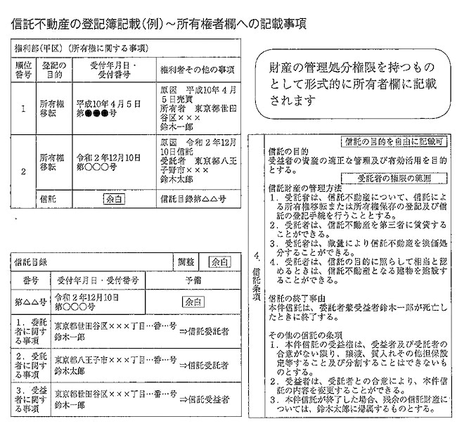 信託不動産の登記簿記載例